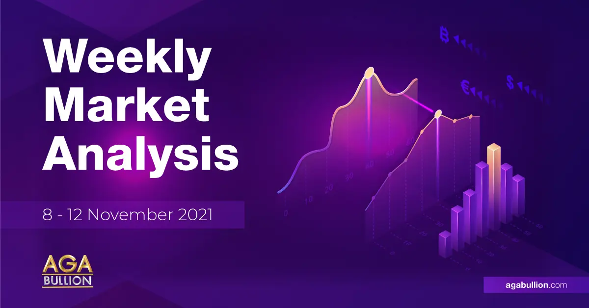 Weekly Market Analysis / 8 - 12 November 2021