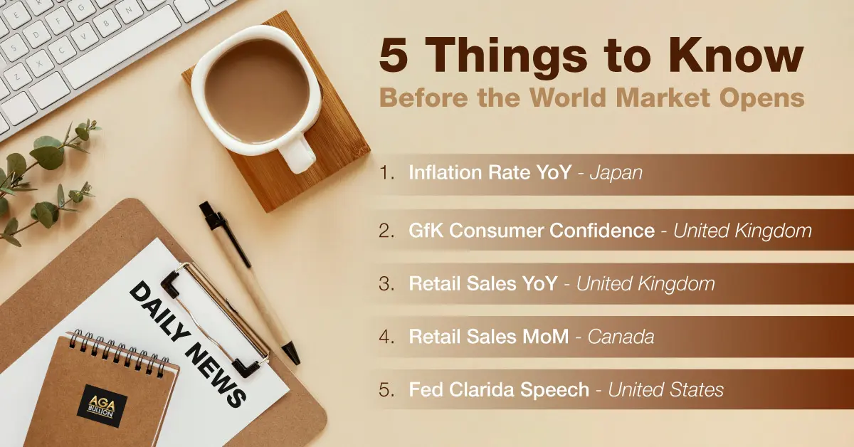 5 Things to Know Before the World Market Opens - Nov 19, 2021
