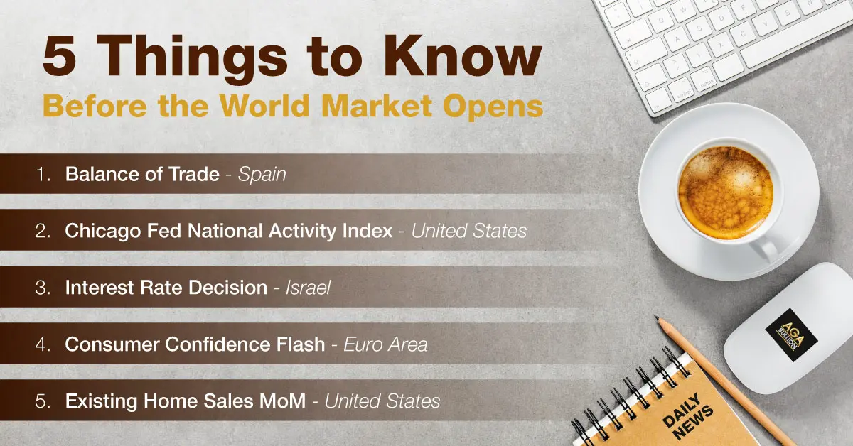 5 Things to Know Before the World Market Opens - Nov 22, 2021