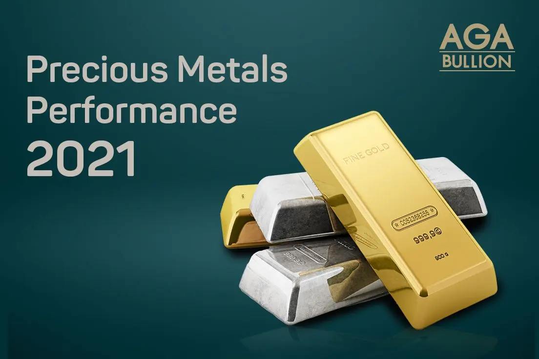 Precious Metals Performance - 2021