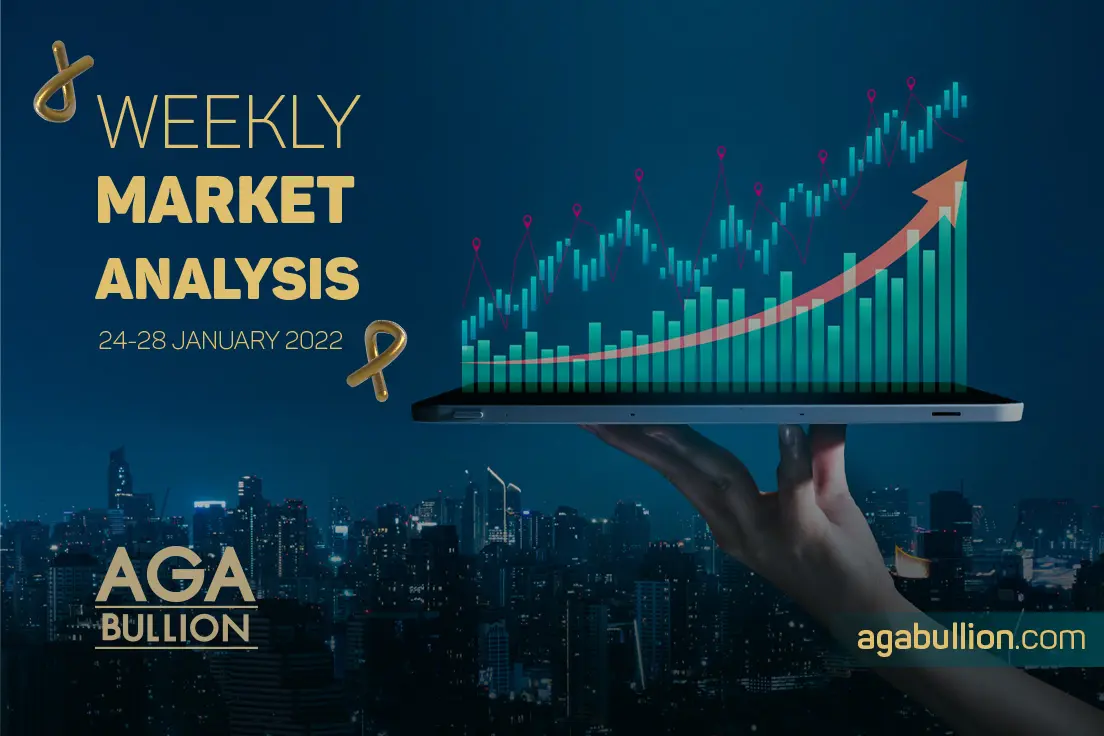 Weekly Market Analysis / 24 January - 28 January 2022