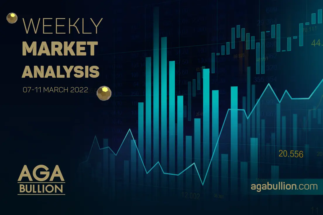 Weekly Market Analysis /  7 March - 11 March 2022
