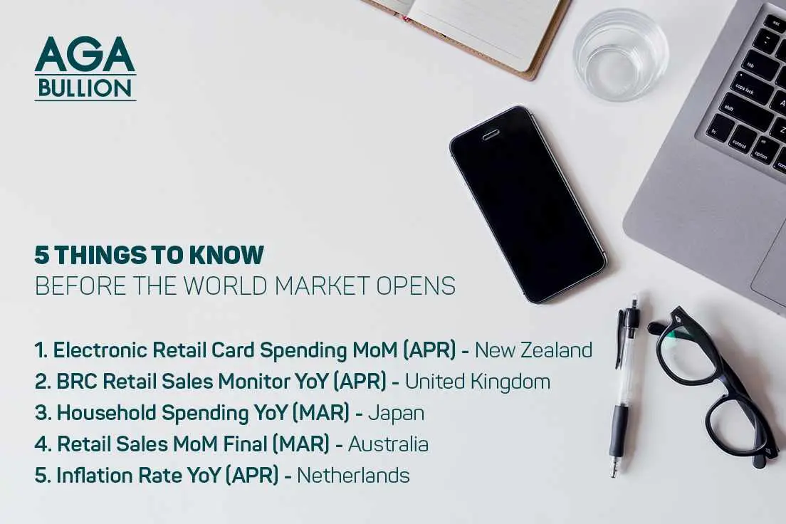 5 things to know before the World Market opens 10th May 2022