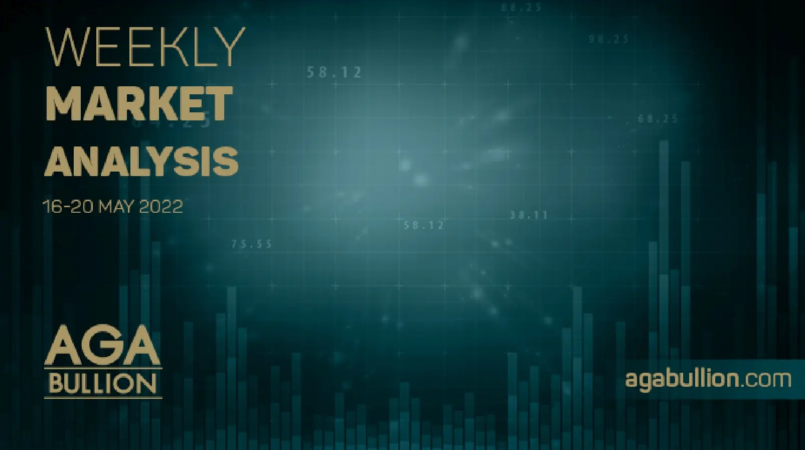 Weekly Market Analysis /  16 May - 20 May 2022