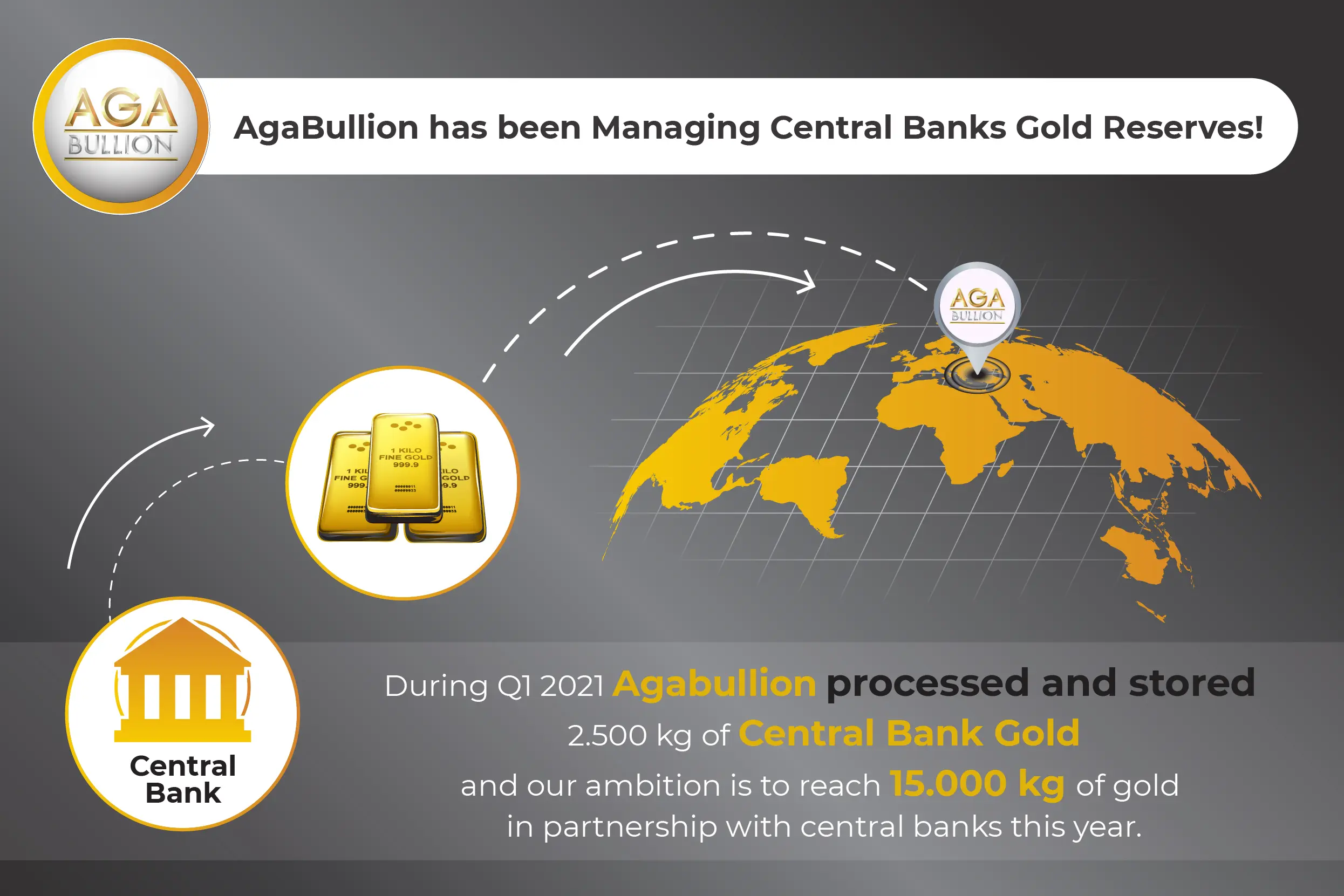 AgaBullion has been Managing Central Banks Gold Reserves!