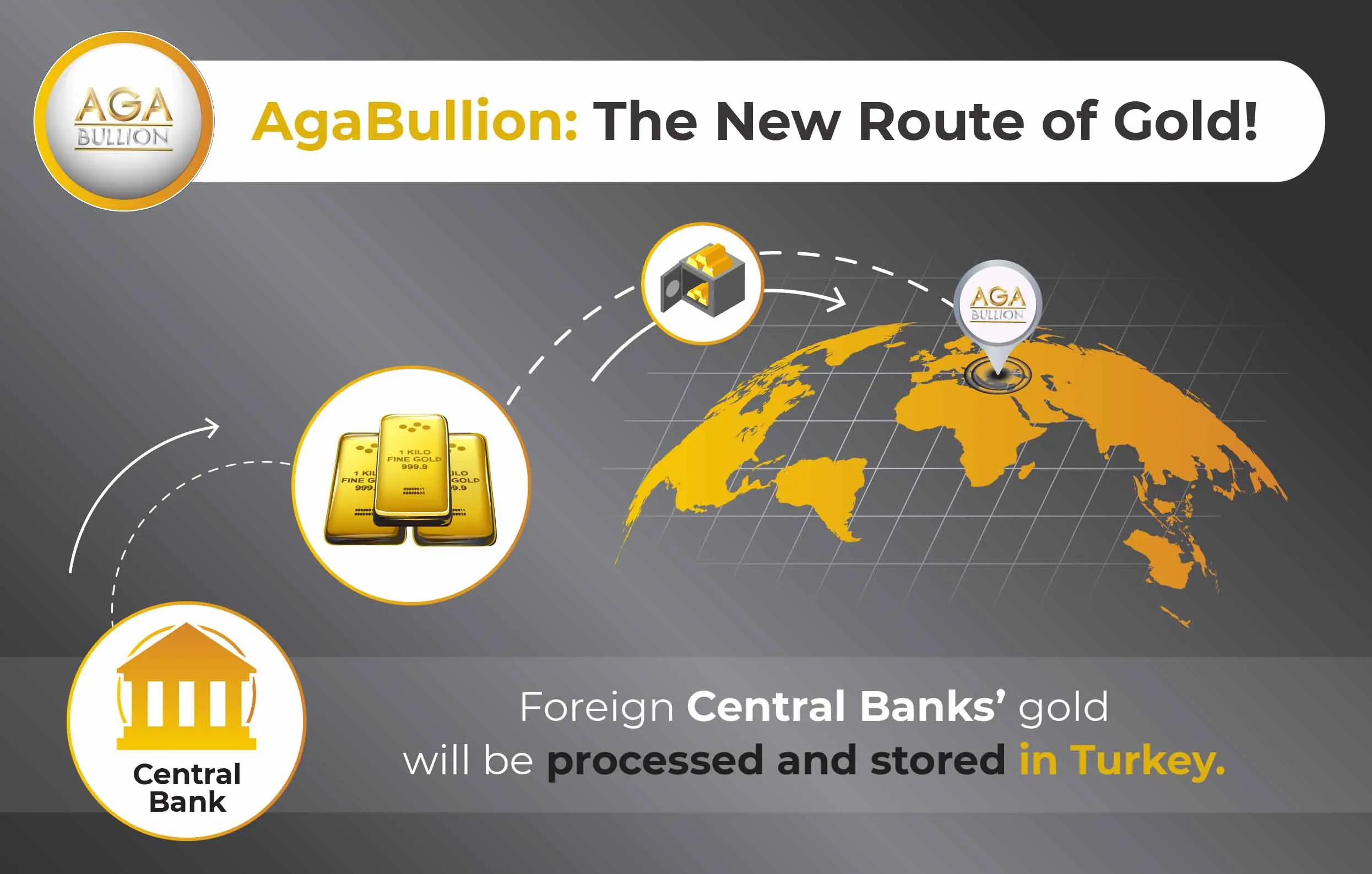 AgaBullion: The New Route of Gold!